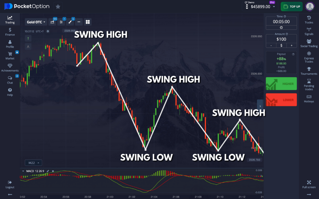 Mastering Trading Strategies with Trader Pocket Option