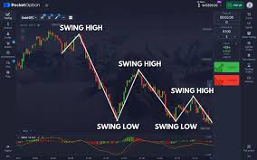 Mastering Trading with the Bot para Pocket Option