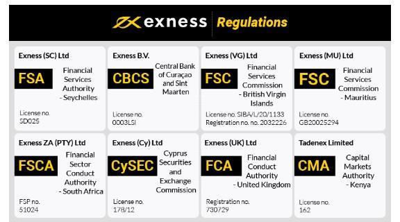 Understanding Competitive Exness Fees for Trading Success Understanding Competitive Exness Fees for Trading Success